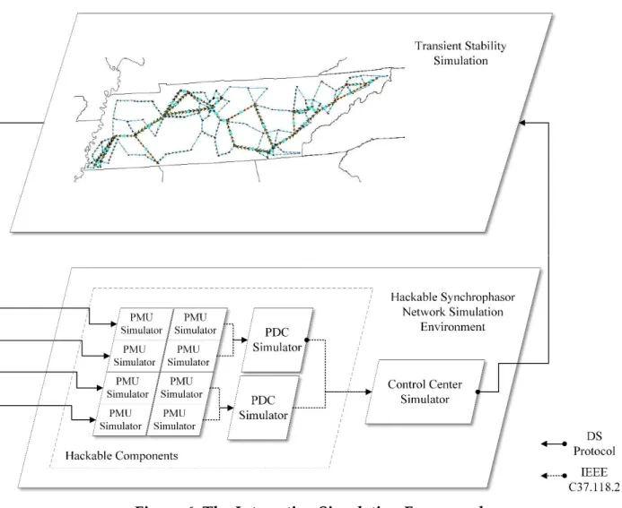 Figure 6: The Interactive Simulation Framework 