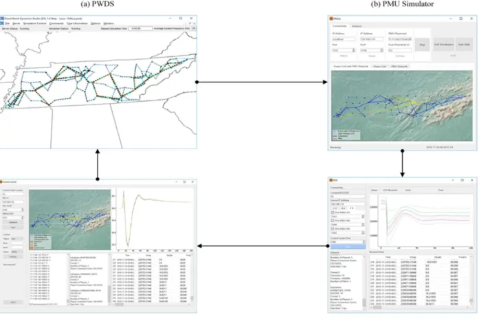 Figure 9: Interactive Simulation Demonstration 