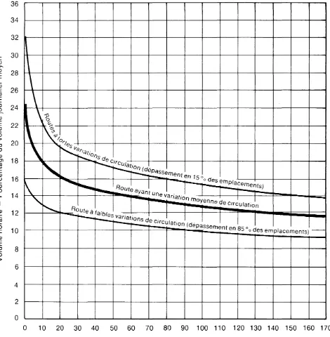 Figure 4.42b 