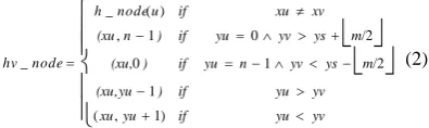 Fig 4 illustrates algorithm1 which produces xe , Move_HMP, and N_HMP that is the number of nodes on HMP