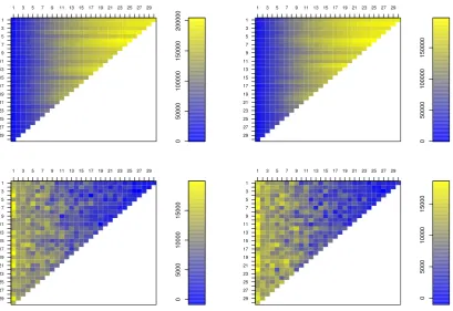 Figure 1. Cumulative and incremental claims for a pair of dependent run-off triangles