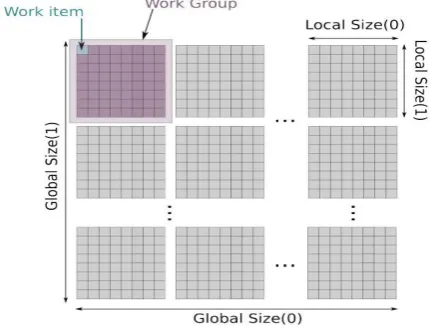 Fig 3: An illustration of the working of Parallel         Processing[14] 