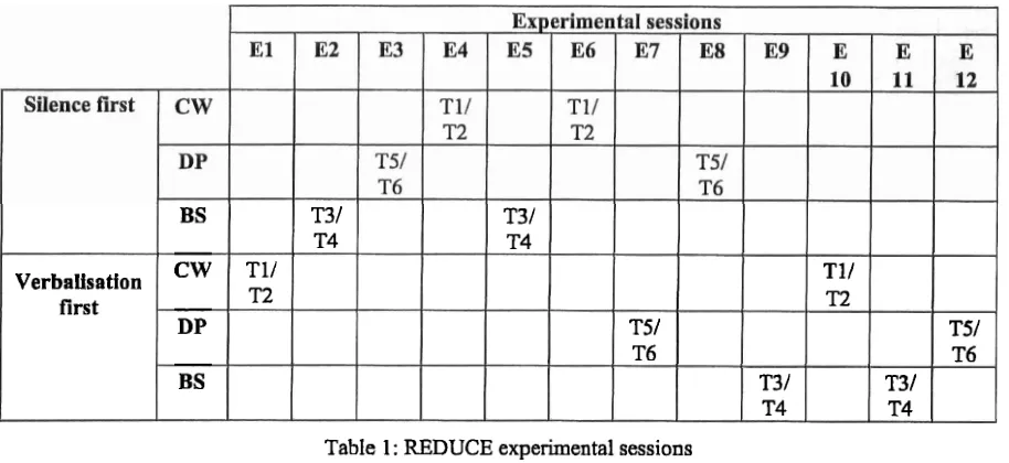 Table 1 : REDUCE experimental sessions 