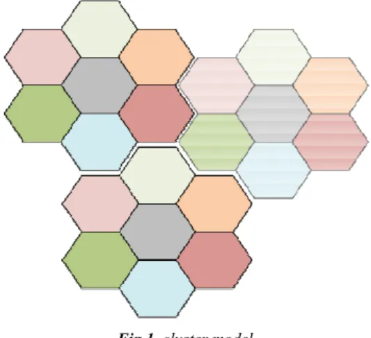 Fig 1. cluster model 
