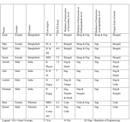 Table 1  