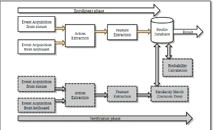 Fig 1: System Architecture 