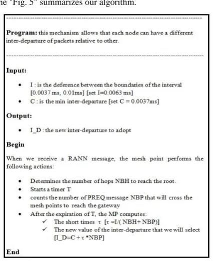 Fig 6: The percentage of the number of packets received by gateway from each node with algorithm 