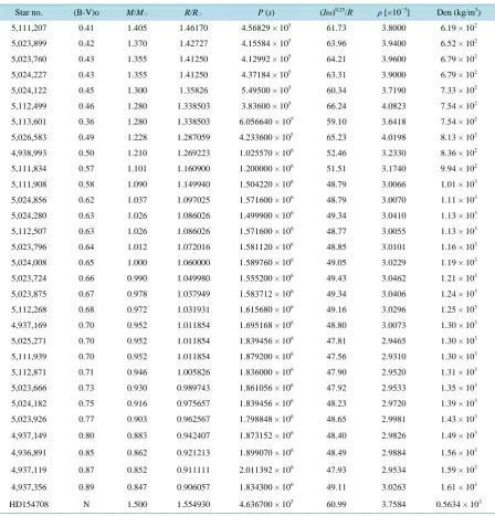 Table 3. Some parameters of stars in NGC 6819. Parameters mass M in units of solar mass M☉, radius R (in units of solar ra-dius R☉), period of rotation P (s) of 30 stars in NGC 6819 according to [38] and the deduced ratio of the void to star radii ρ = Ro/R