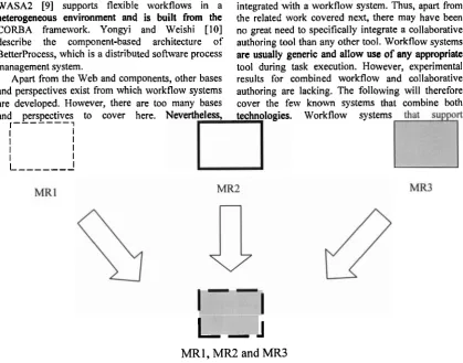 Figure 1 : Merging of documents into final paper 