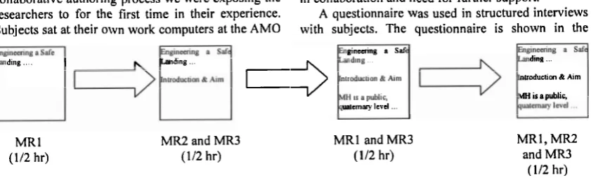 Figure 2: Experimental workflow of four tasks for paper authoring 