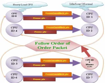 Figure 4: Screen shots of ARPLCLB(a) 