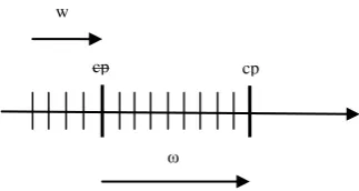 Fig 1: Window size reduction and checkpoint (cp) movement 
