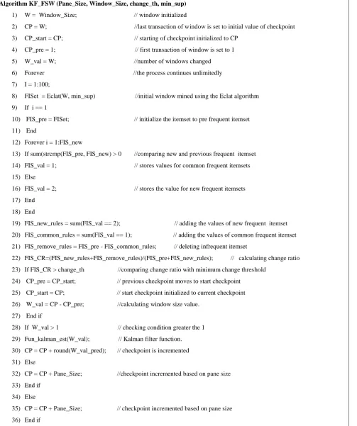 Fig 2: Kalman filter flexible sliding window algorithm (KF_FSW) 