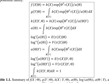 Table 1.1.