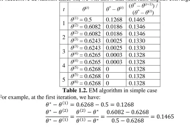 Table 1.2 (Dempster, Laird, & Rubin, 1977, p. 3) lists estimates of θ over five iterations (t =1, 2, 3, 4, 5) with note that θ(1) is initialized arbitrarily and θ* = θ(5) = θ(6) is determined at the 5th iteration