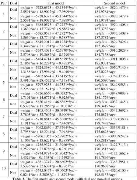Table 3. The first model and second model with dual and non-dual options. When sample is complete with the 1st pair and the 2nd pair, DREM results the same models as least squares method (Montgomery & Runger, 2010, pp