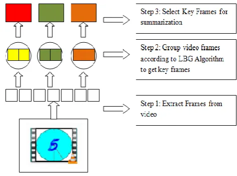 Fig. 1. The Encoder and Decoder in a vector quantization 