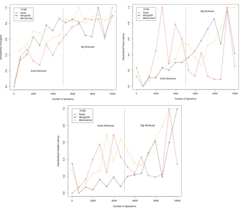 Fig. 1. Descriptive Statitics of Server Feebacks 