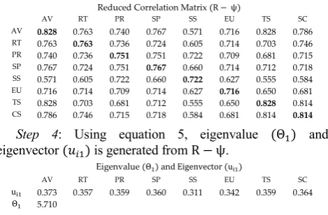 Figure 2 presents results for comparative assessment of 