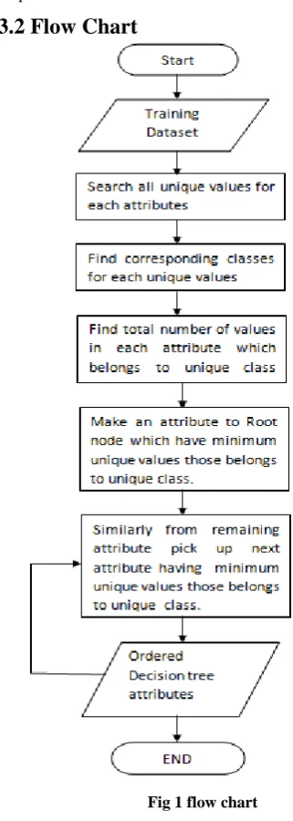 Table 1. Training dataset 