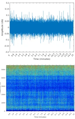 Figure 6: Waveform and spectrogram of ﬁrst sample: noise only