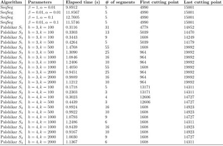 Table 1: Test results; see text for details