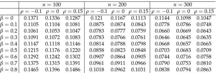 Table 1. RMSEs for pure data