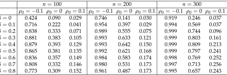 Table 3. Levels for pure data