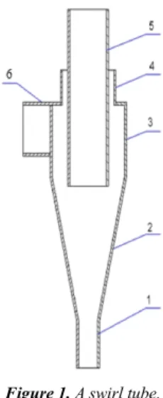 Figure 1. A swirl tube. 