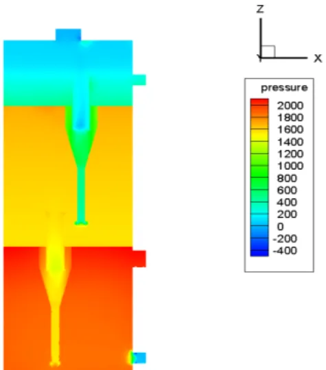 Figure  6  is  a  contours  of  pressure  within  the  swirl  tube  column. It can be seen from Figure 6 that the pressure in the  single-layer tray space gradually decreases from top to bottom;  the multi-stage series tray space has a significant decrease