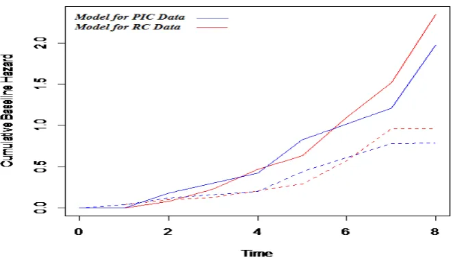 Table 1: The posterior summaries of the regression coefficients from the two approaches