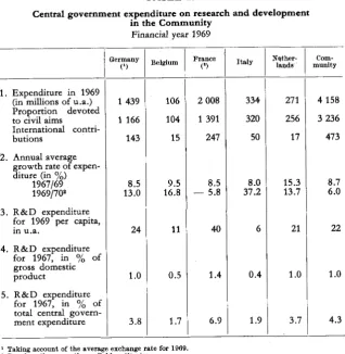 TABLE 20Central government expenditure on in re.search and developmentthe CommunitY