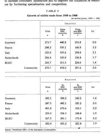 TABLE 'visible trade from 