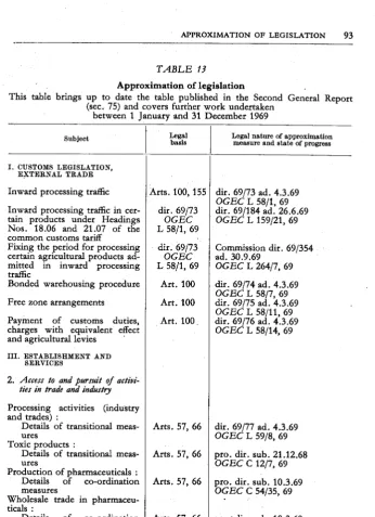 TABLE 13date Apptoximation of the table legislationpublished in the 