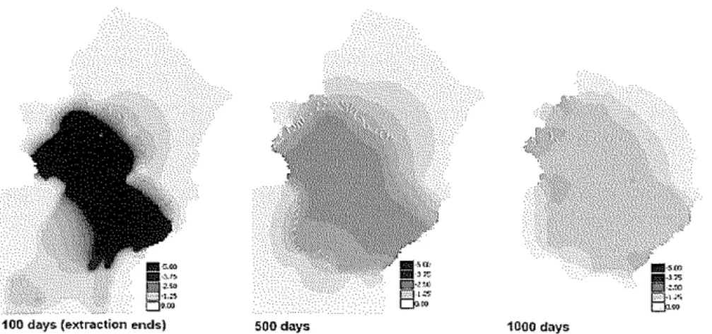 Figure 3:  Sample model output for 3 month drawdown followed by  3 year  recovery. 