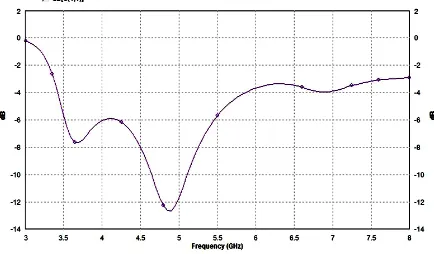 Fig 2: Schematic of antenna & different dimensions 