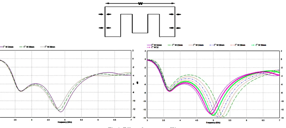 Fig 5: Parameter changing directions a) Increasing W1 b) Decreasing W1 c) L from top d) L from bottom e) L1 f) W2 