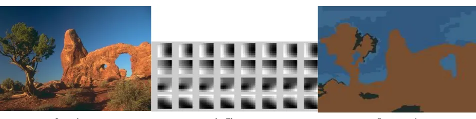 Figure 1: Segmentation by incremental clustering  