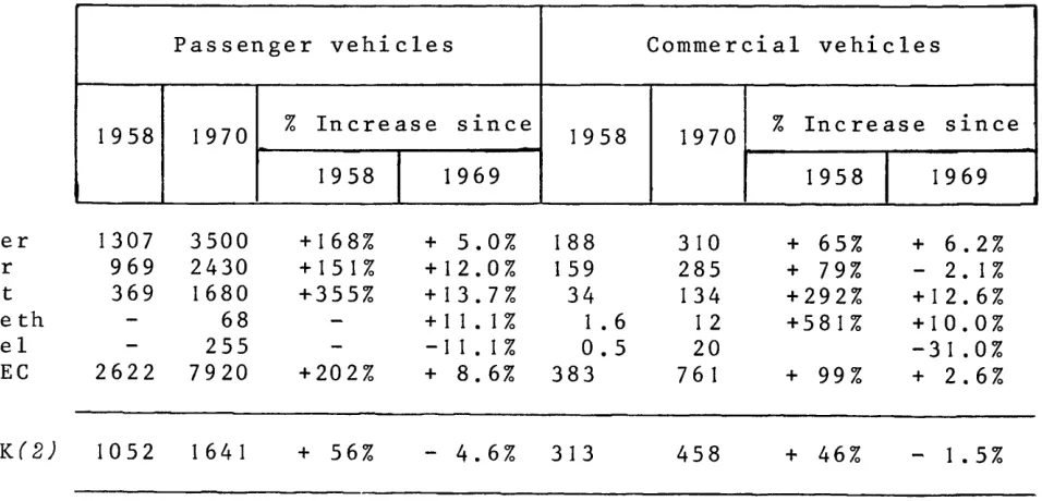 Figures exclude assembly important in Belgium. 79?0 would be ?80~000 