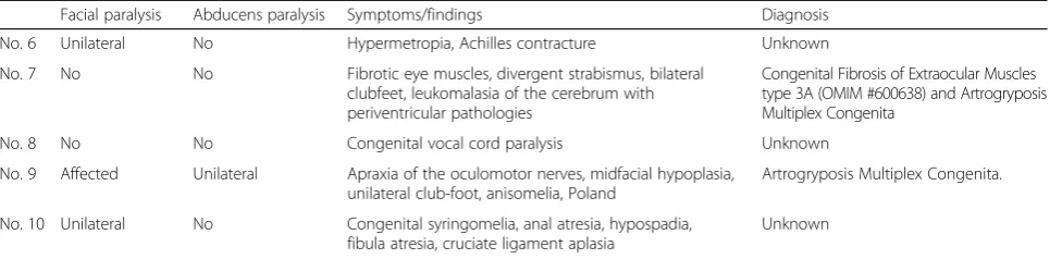 Table 1 Patients not meeting MS diagnostic criteria defined for this study