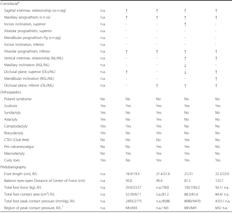 Table 2 Comparison of symptomatology in five patients with MS (Continued)