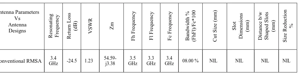 Fig. 22 Variation in Size reduction Vs Modified design 