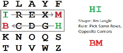 Figure 1.1 Example of Playfair Technique 