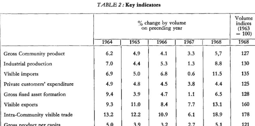 TABLE 1 : Basic data 1968 