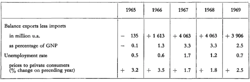 TABLE 1 : Key indicators 