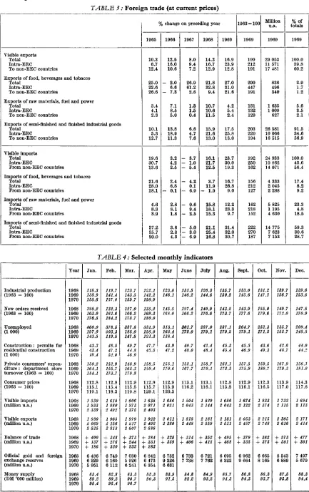 TABLE 3: Foreign trade (at current prices) 