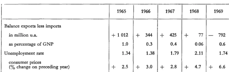 TABLE 1 : Key indicators 