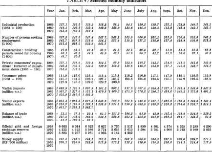 TABLE 3: Foreign trade (at current prices) 