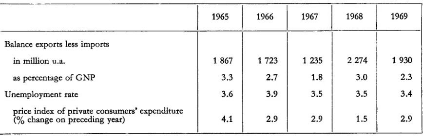 TABLE 1 : Key indicators 