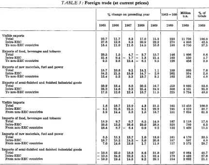 TABLE 3: Foreign trade (at current prices) 